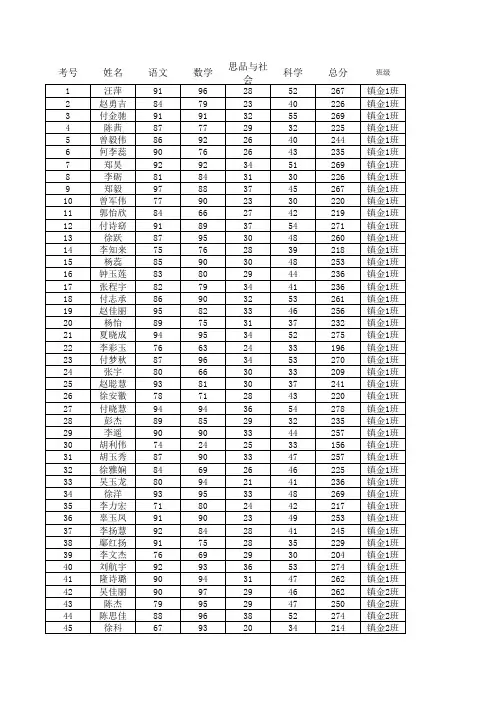 镇金学区小学1-5年级学生成绩册(缺四年级数学)(2011.6)