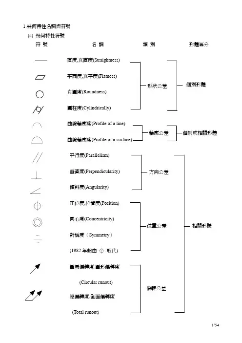 常用公差标注及形位公差讲解