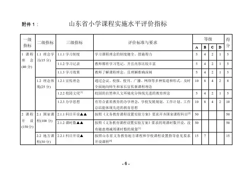 课程实施水平评价指标打分表