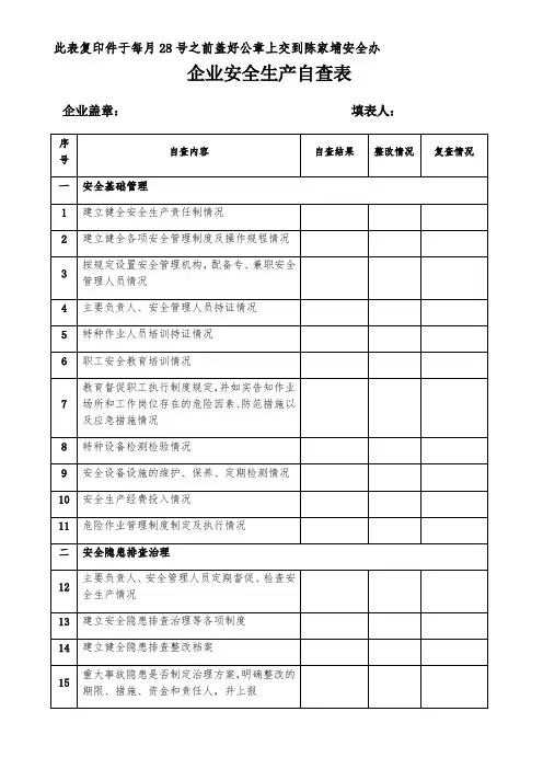 (每月一份)企业安全生产自查表