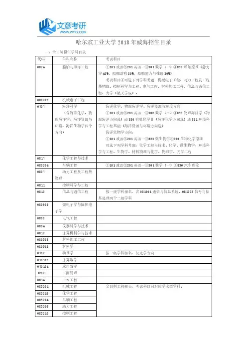 哈尔滨工业大学2018年威海招生目录_哈工大考研网