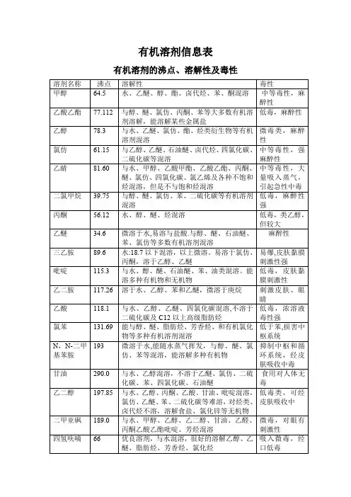 有机溶剂极性溶解性及毒性表