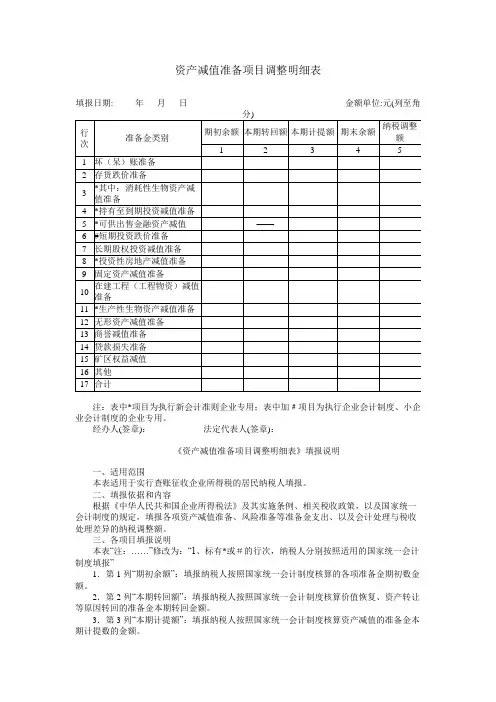 资产减值准备项目调整明细表