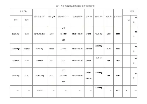 各国铝合金牌号对照