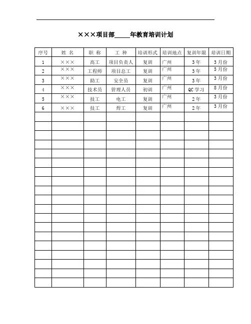 安全生产培训教育记录表