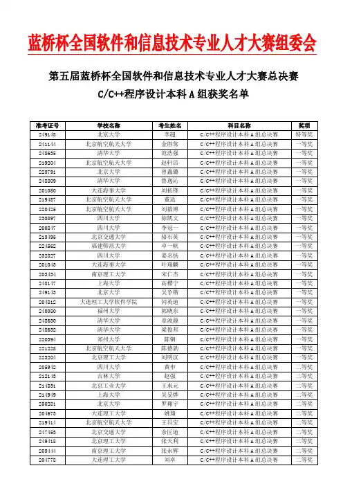 软件类-总决赛C本科A组获奖名单