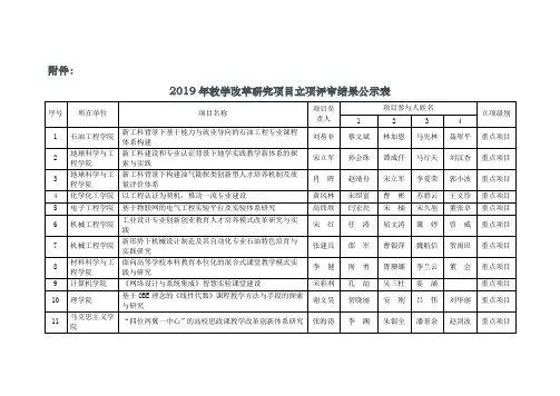 2019年教学改革研究项目立项评审结果公示表