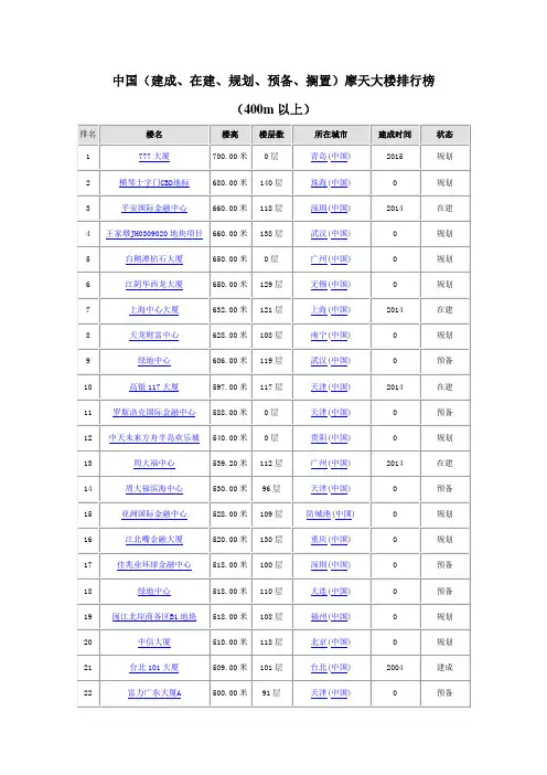 中国400m以上摩天大楼排行榜