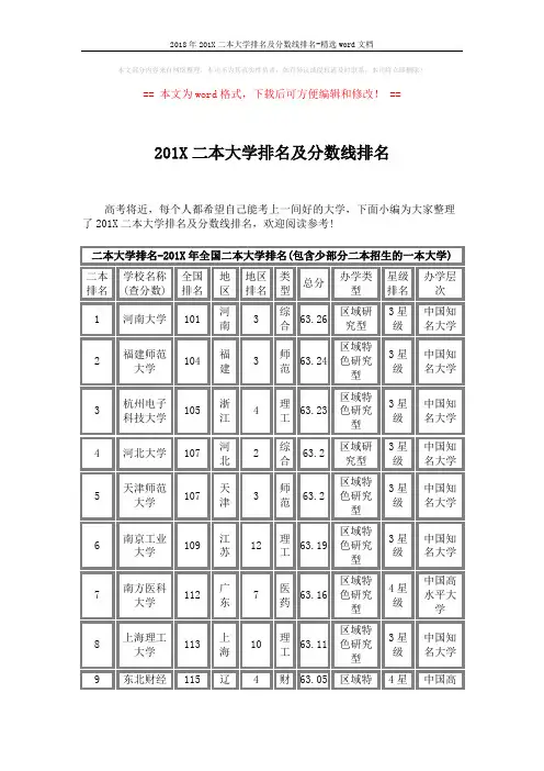 2018年201X二本大学排名及分数线排名-精选word文档 (16页)