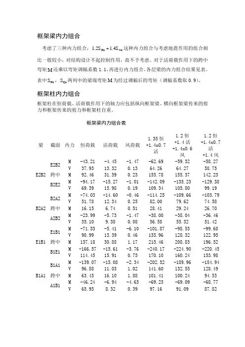 内力组合