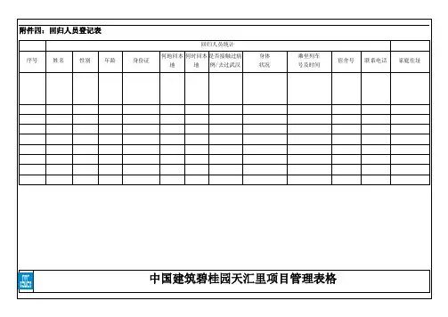 施工人员进出场登记表