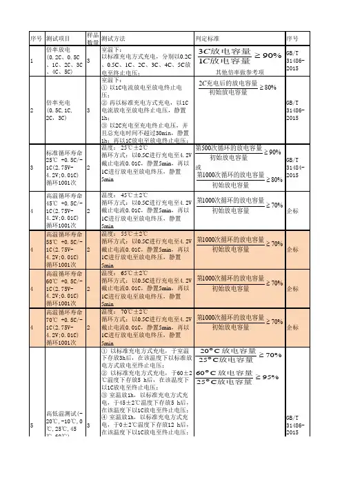 05.电性能测试项目表(EV)