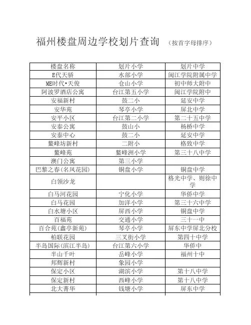 福州楼盘周边学校划片查询
