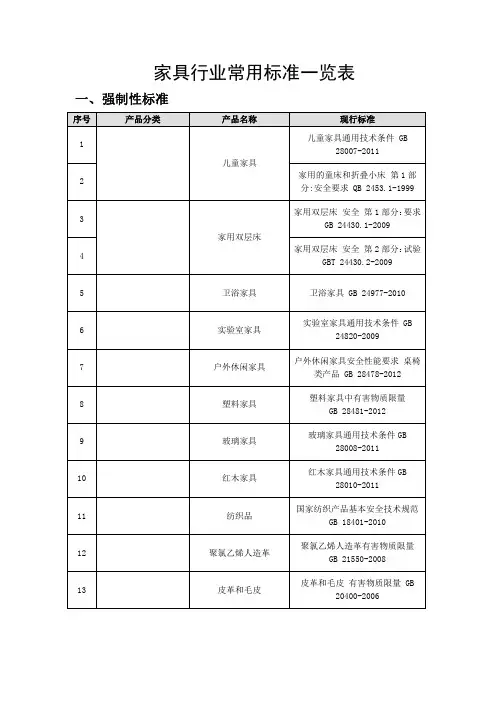 家具行业常用标准一览表