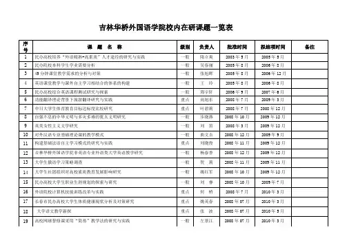 吉林华桥外国语学院校内在研课题一览表ááááááááá序号(精)
