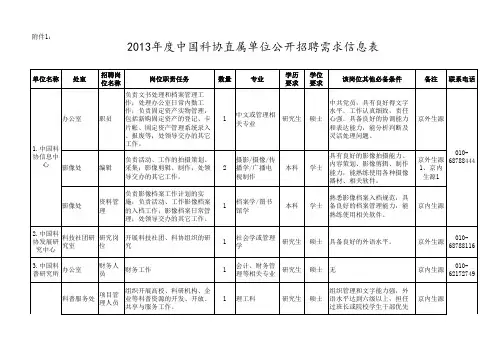 中国科协岗位需求