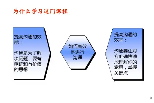 金字塔式写作原则简介营销秘籍2之太级课件.pptx