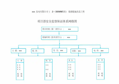 安全管理监督体系网络图