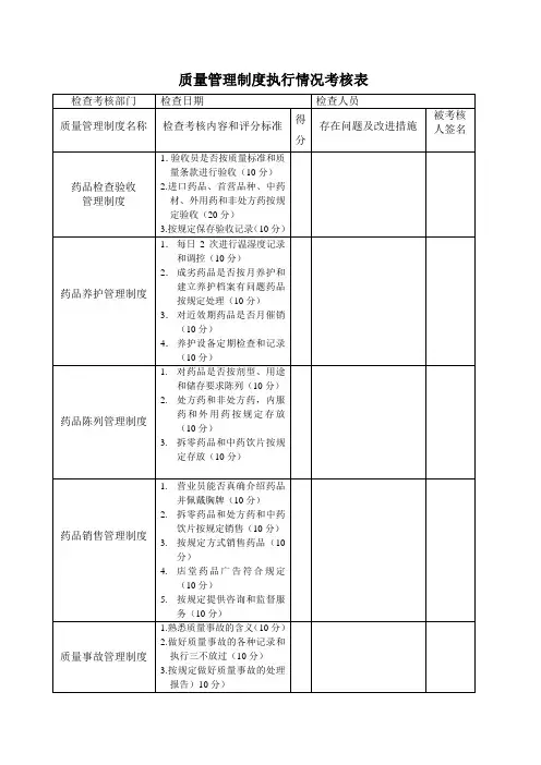 药品零售GSP认证1-4质量管理制度执行情况考核表