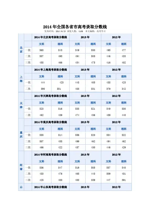 2014年高考录取分数线
