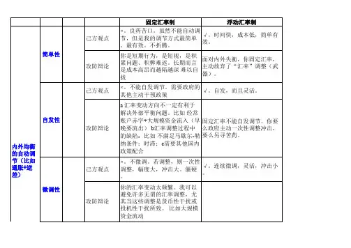 表格分析 固定汇率制 浮动汇率制 孰优孰劣