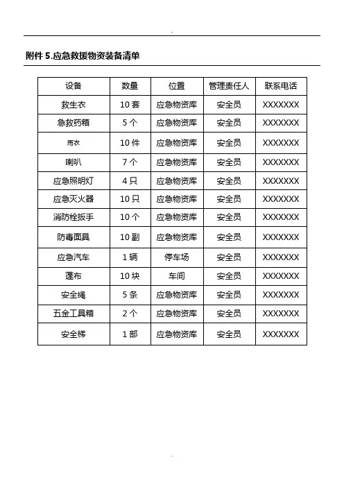 应急救援物资装备清单