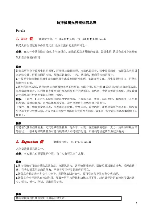 迪拜检测报告指标信息表