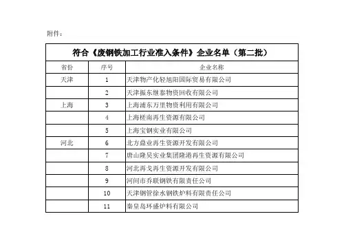 符合《废钢铁加工行业准入条件》企业名单(第二批)