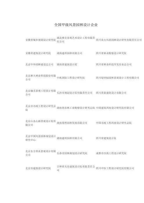 全国风景园林设计甲级企业