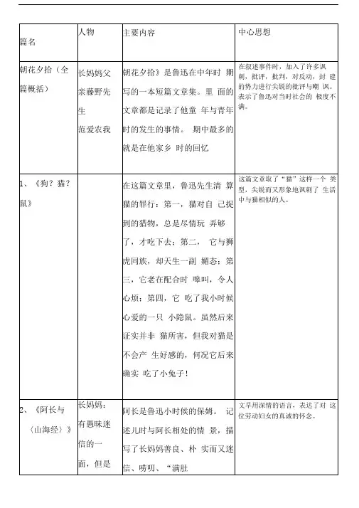 朝花夕拾主要人物主要内容中心思想