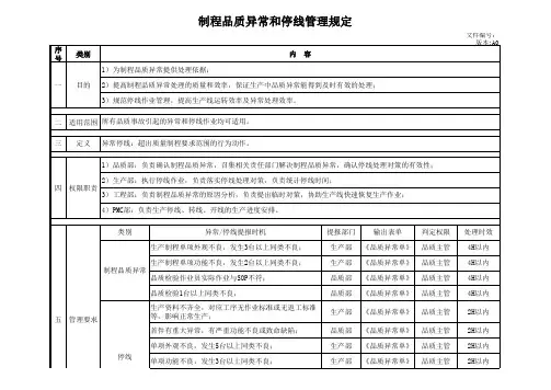 制程品质异常和停线管理规范
