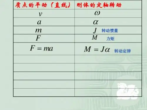 刚体定轴转动转动定理、功与能