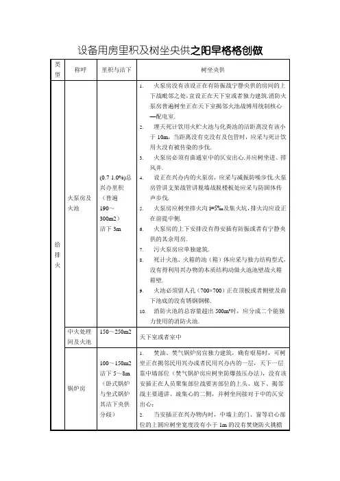 设备用房面积及设置要求