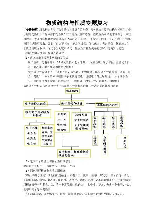 高考化学物质结构与性质专题复习