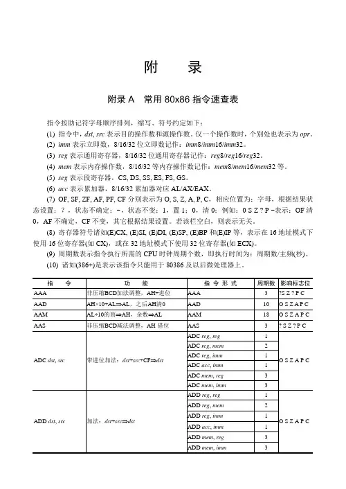 汇编语言指令速查表