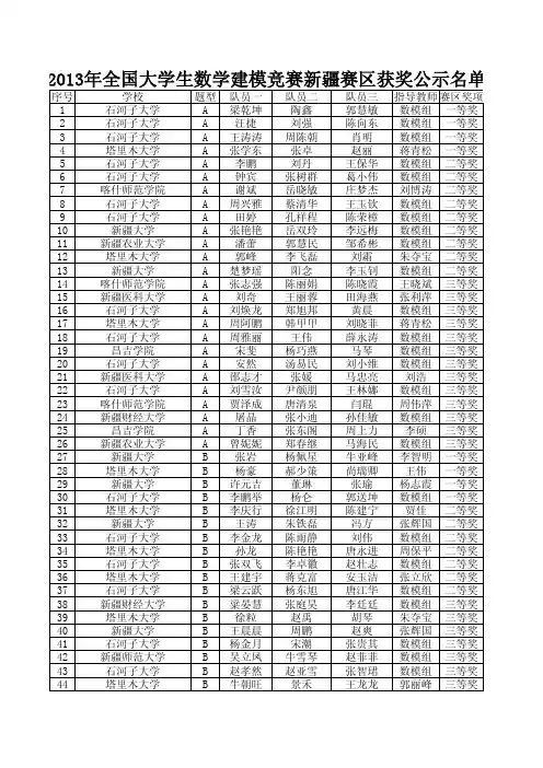 2013年全国大学生数学建模竞赛赛区获奖名单公示