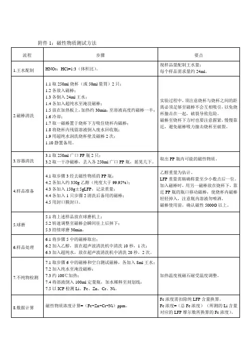 磷酸铁锂中磁性物质测试方法