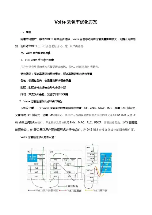 Volte丢包率优化案例