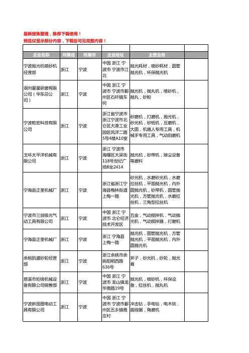 新版浙江省宁波砂光机工商企业公司商家名录名单联系方式大全68家