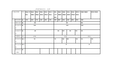 各种叉车参数性能配置表