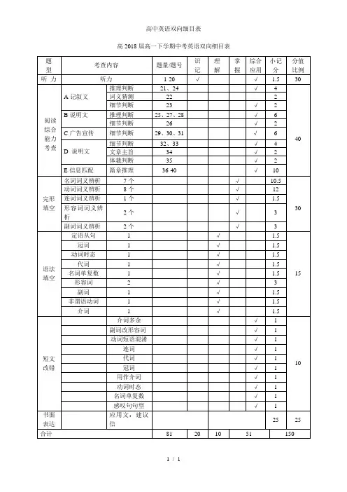 高中英语双向细目表