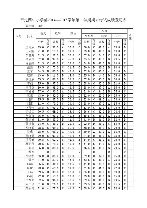 2014-2015第二学期五年级成绩表