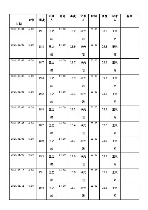 冷库运行记录表