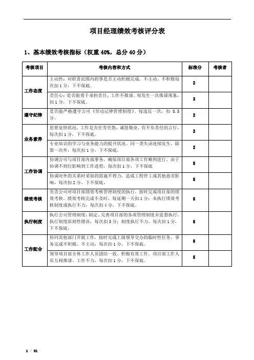 (完整word版)各项目部绩效考核评分表
