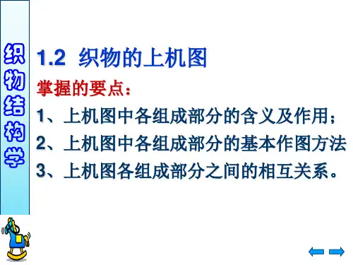 织物结构学课件——1.2  织物的上机图