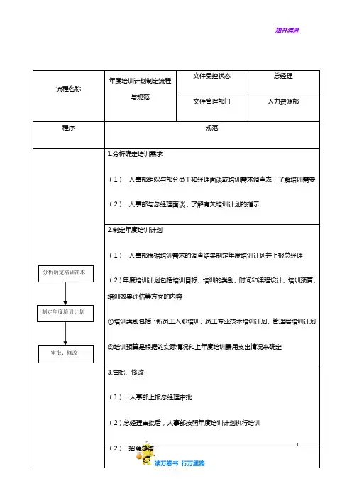 年度培训计划制定流程与规范