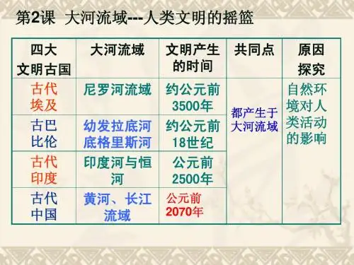 人教版九年级历史上第3课西方文明之源ppt