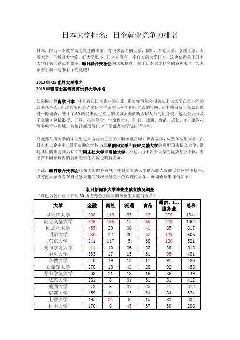 日本大学排名：日企就业竞争力排名