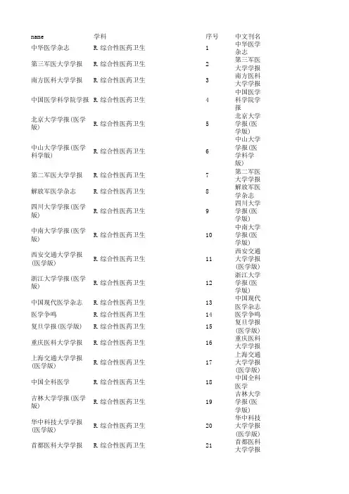 2016年北大核心期刊医药学类目