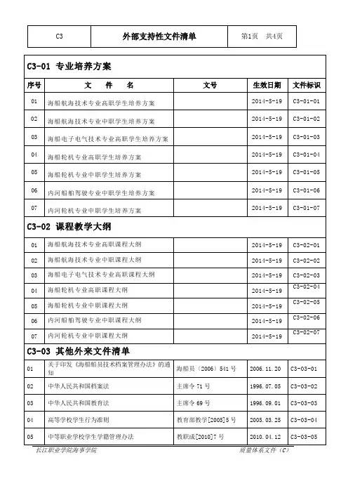 2-外部支持性文件清单